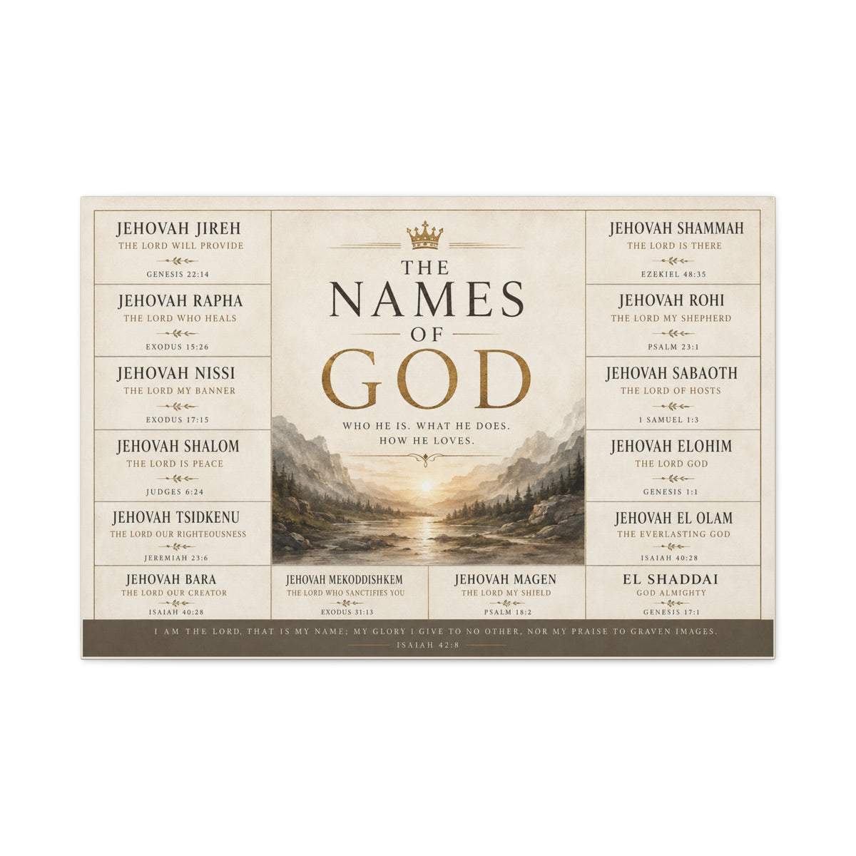 Biblical Names of God Canvas Wall Art