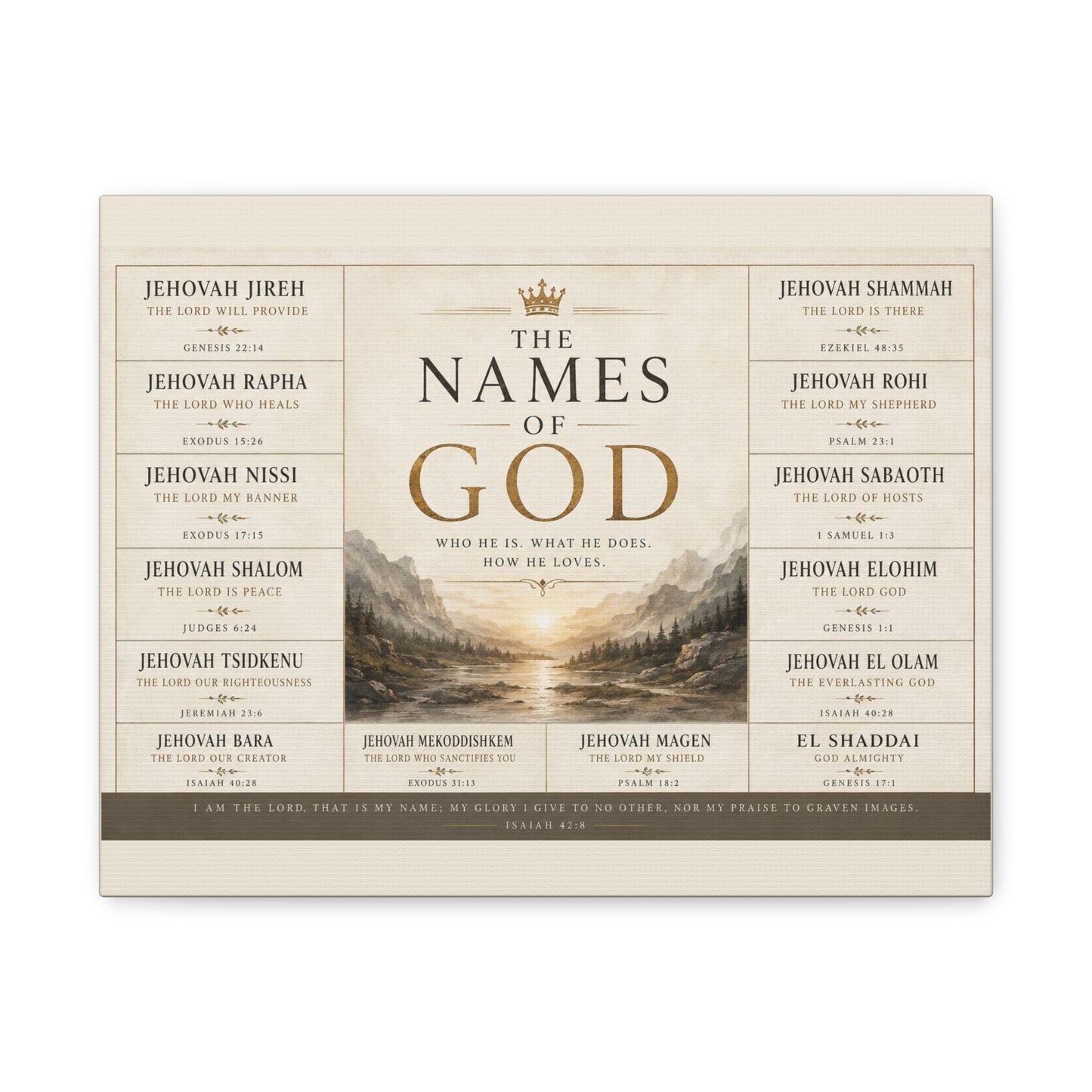Biblical Names of God Canvas Wall Art