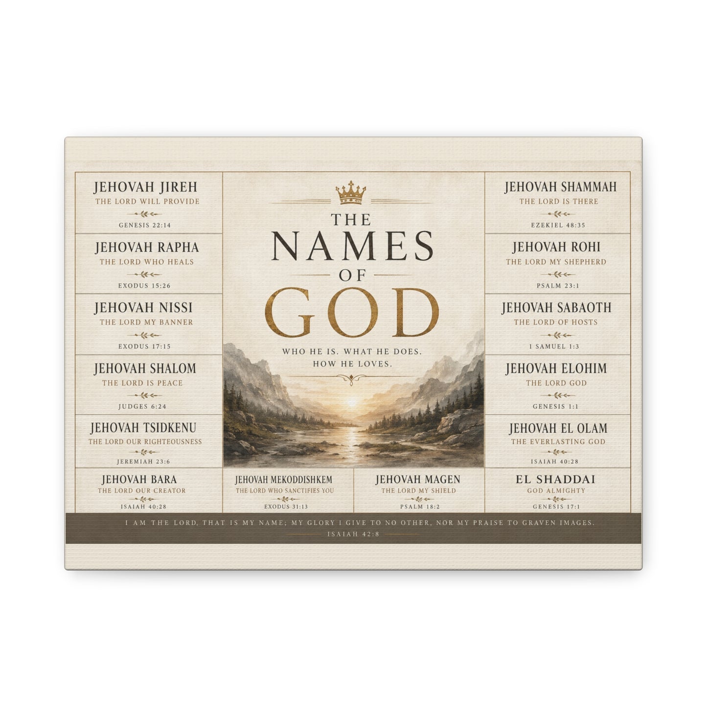 Biblical Names of God Canvas Wall Art