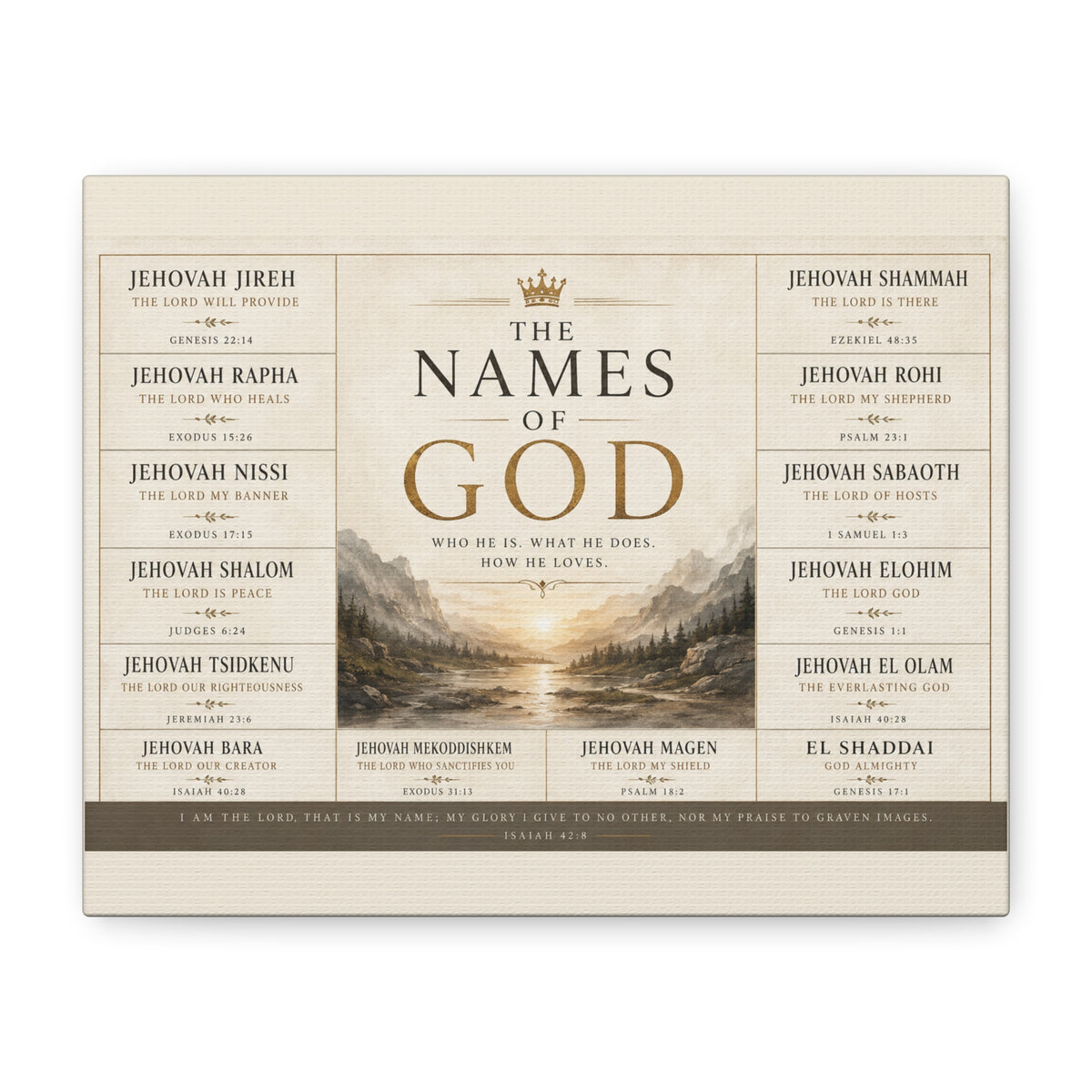 Biblical Names of God Canvas Wall Art