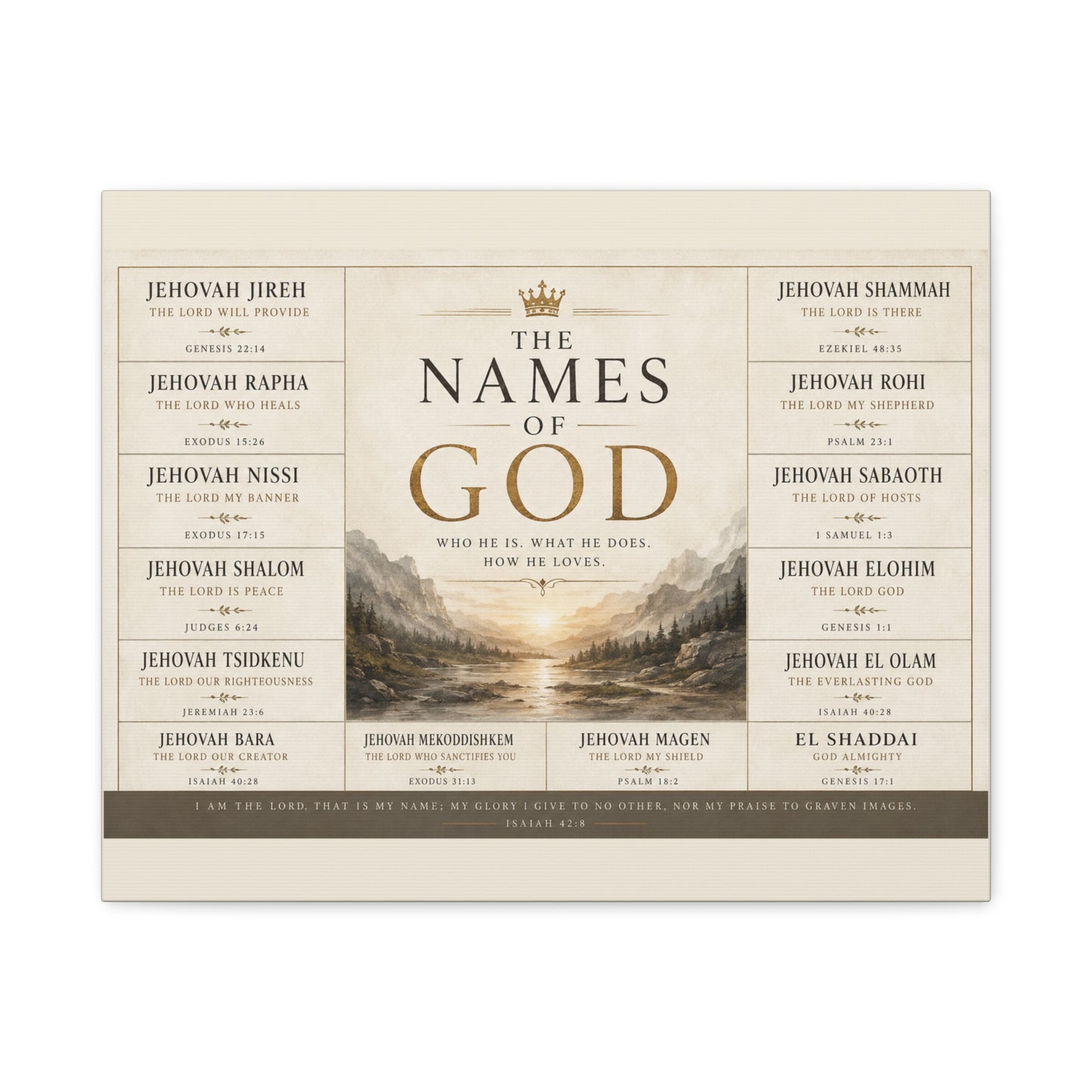 Biblical Names of God Canvas Wall Art