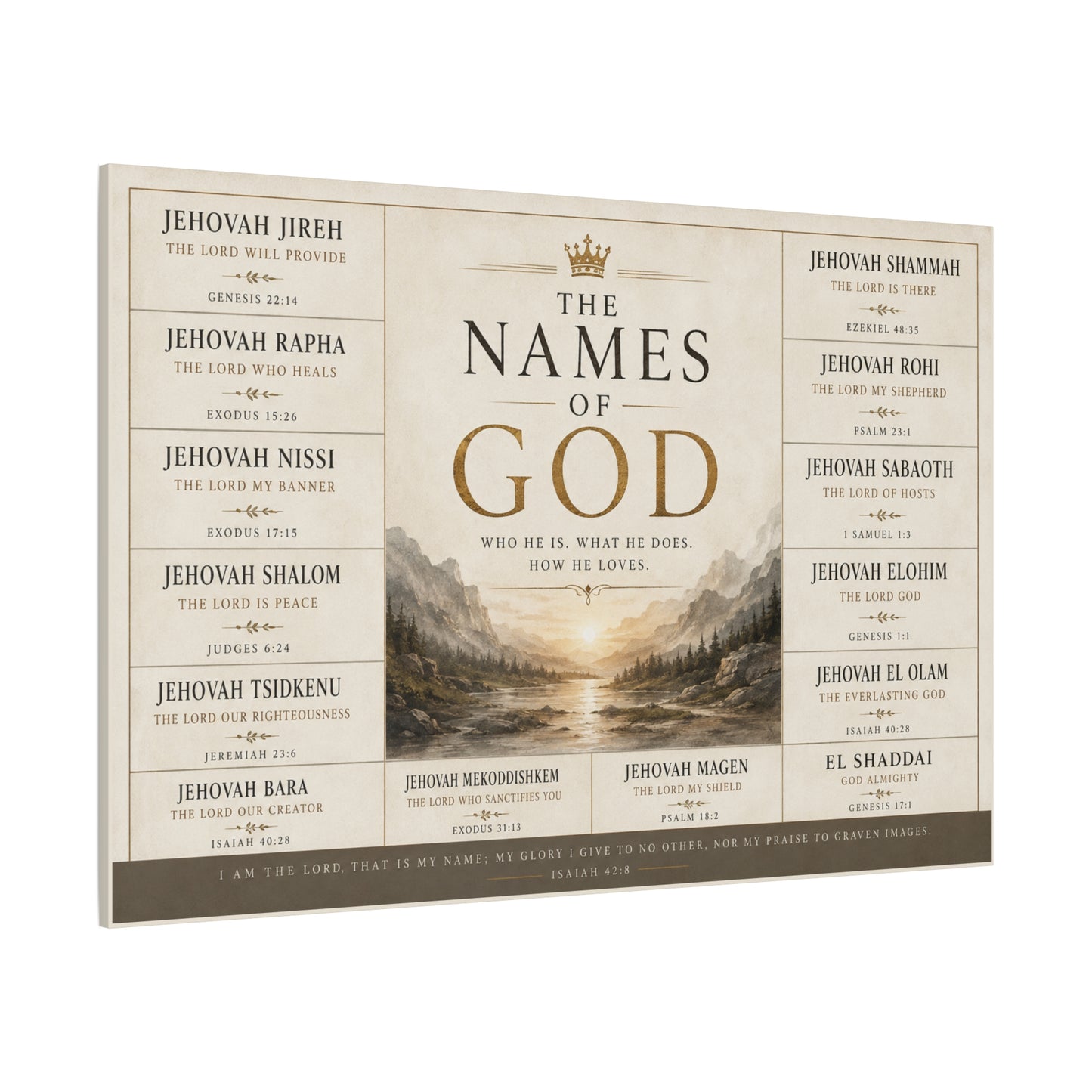 Biblical Names of God Canvas Wall Art