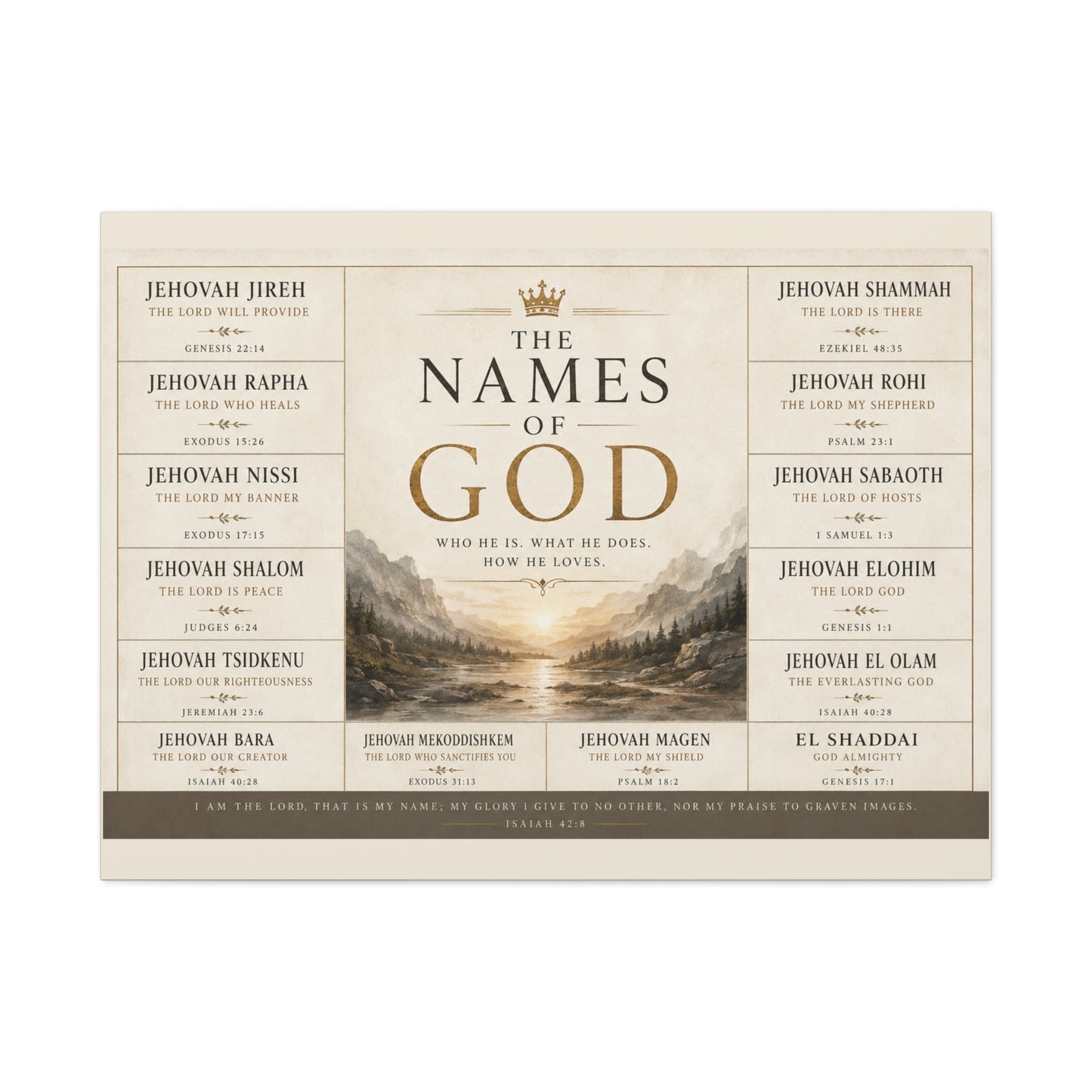 Biblical Names of God Canvas Wall Art