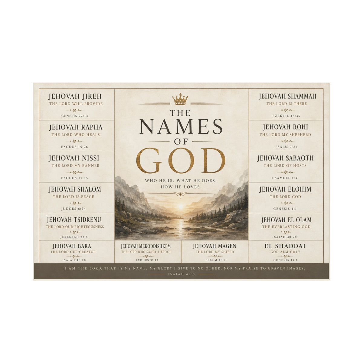 Biblical Names of God Canvas Wall Art