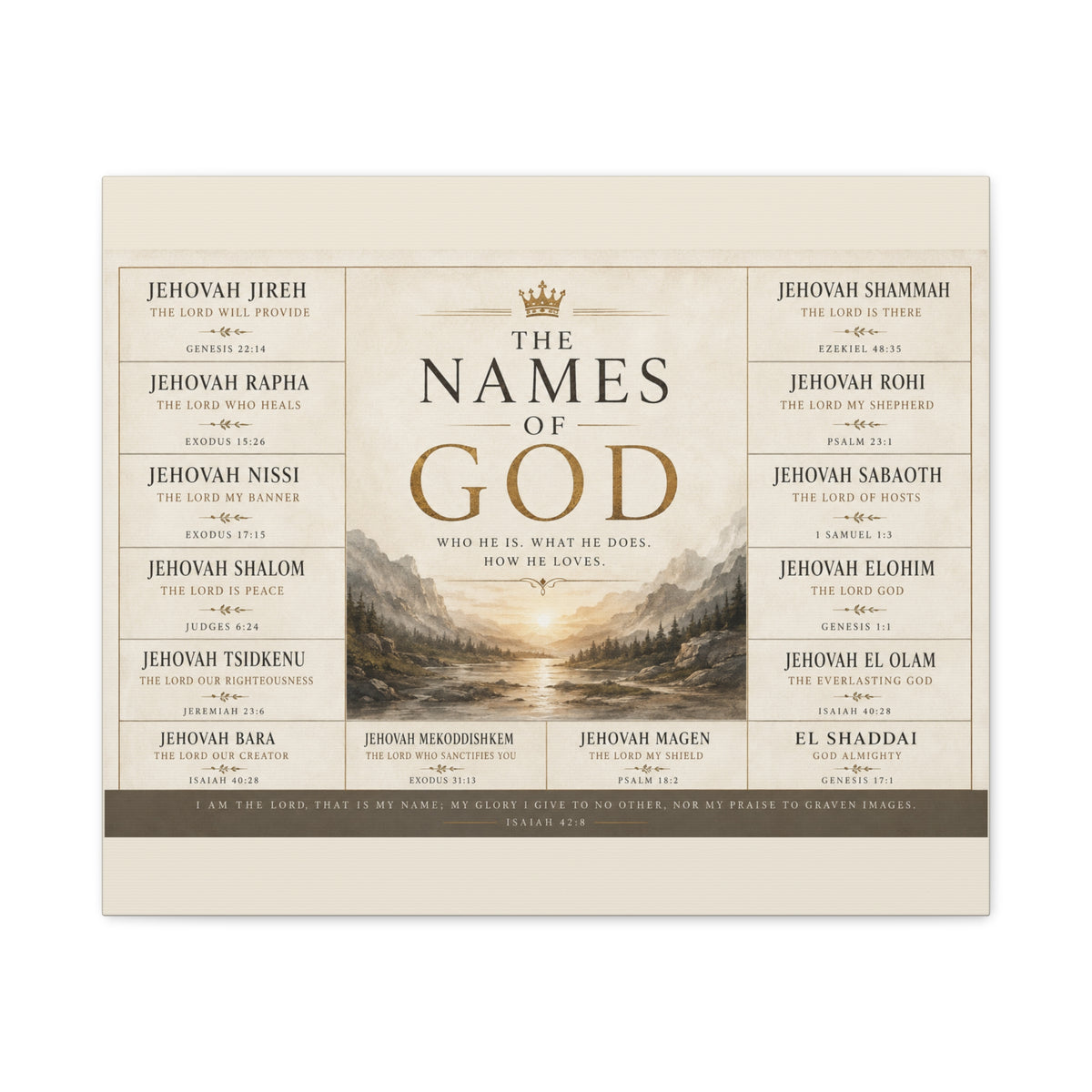 Biblical Names of God Canvas Wall Art