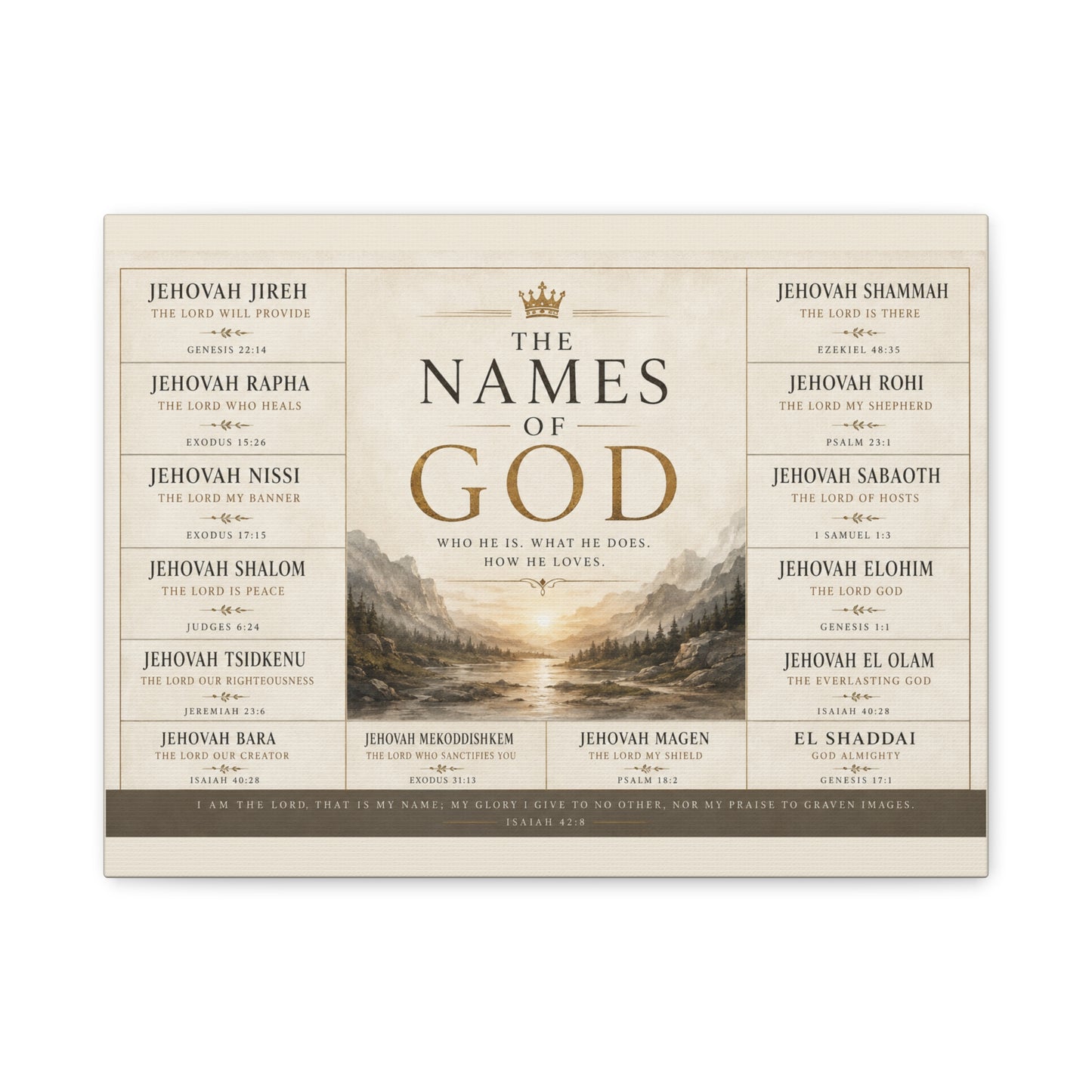 Biblical Names of God Canvas Wall Art