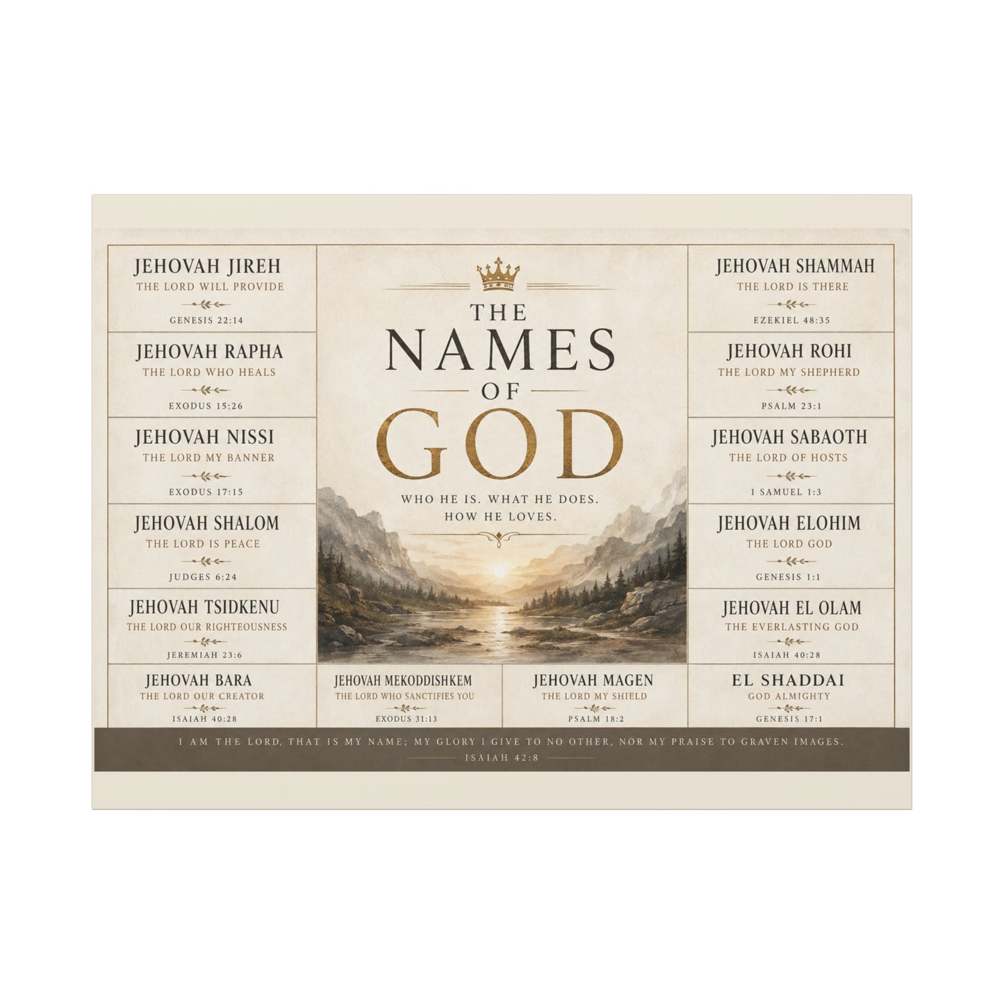 Biblical Names of God Canvas Wall Art